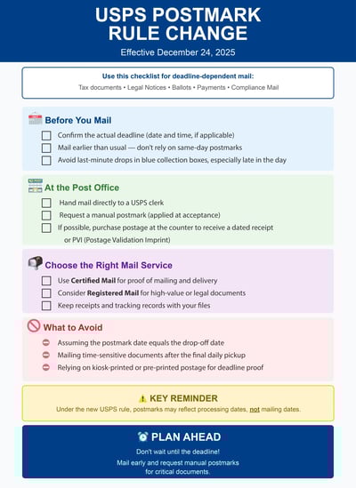 USPS POSMARK RULE - ART