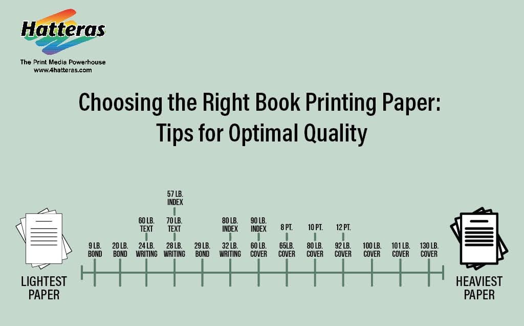 choosing the right paper