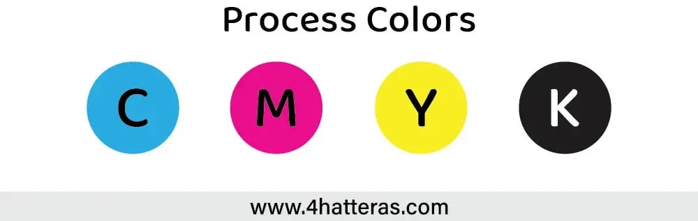 CMYK