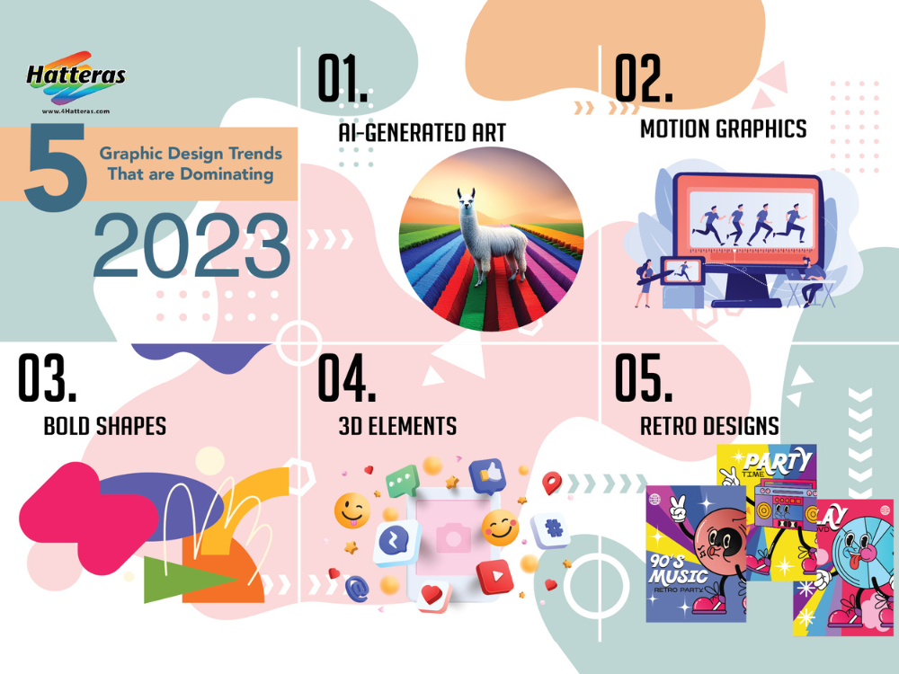 Current Graphic Design Trends 2023