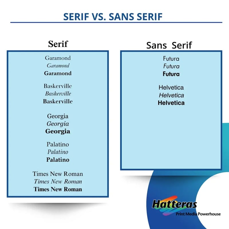 Serif vs. Sans Serif Fonts