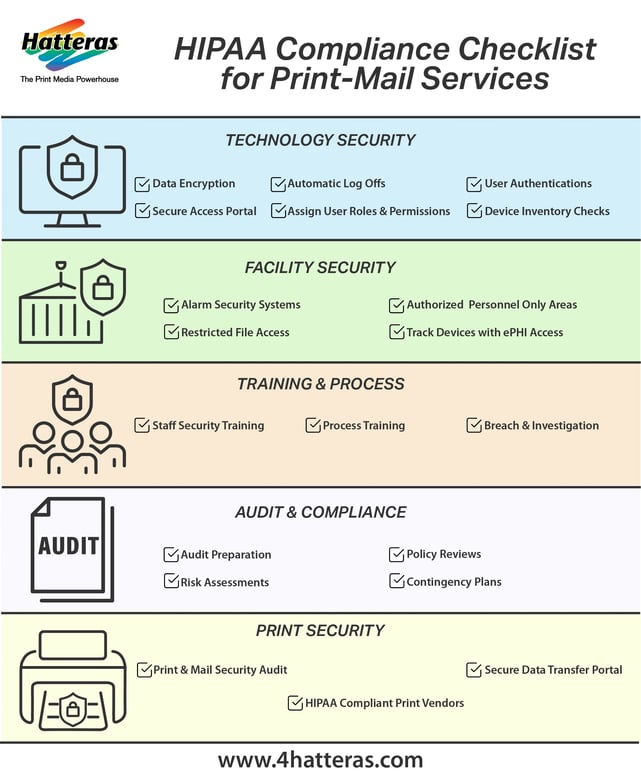 HIPAA