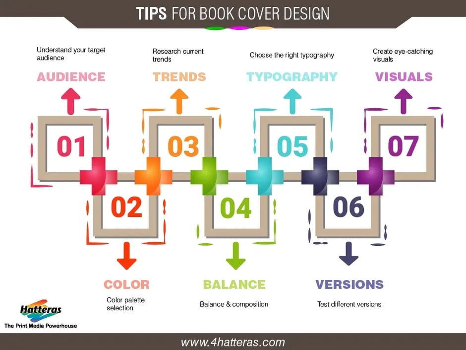 Tips for Book Cover Design