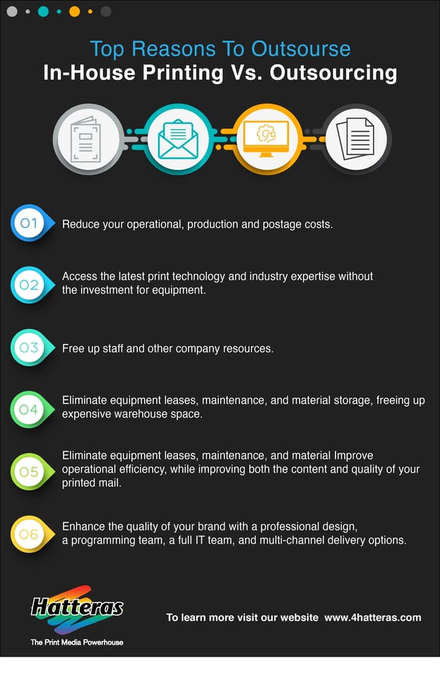 Print and Mail Outsourcing Infographic