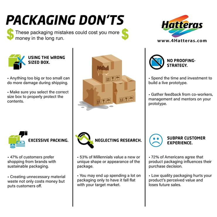 Printed Packaging Don'ts Infographic
