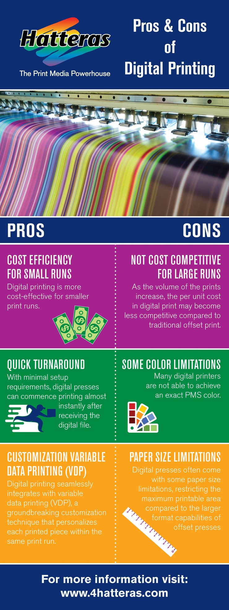 Pros and Cons of Digital Printing Infographic