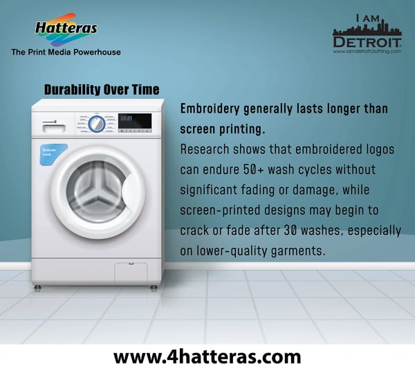 Durability over time