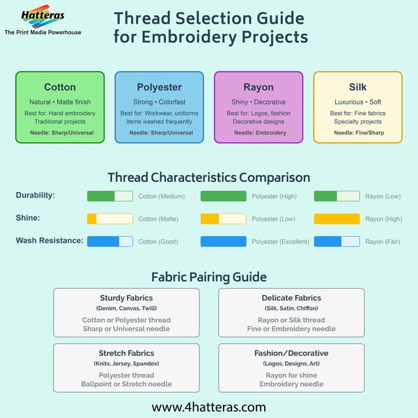 Thread Selection