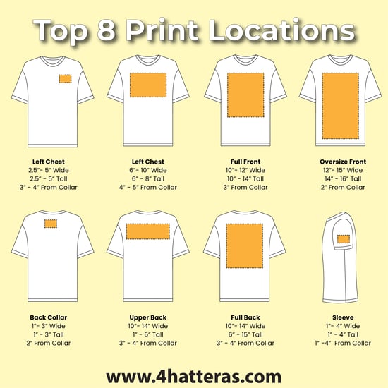 Top 8 Print Locations