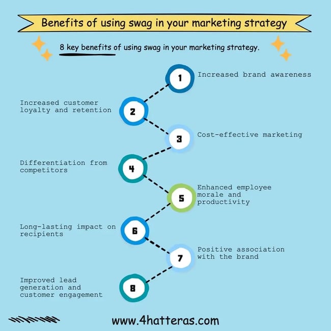 Benefits of using swag