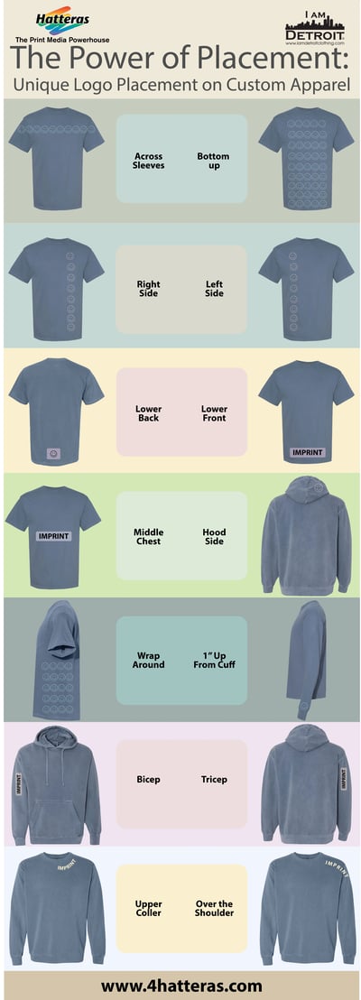 Unique PRINT PLACEMENT