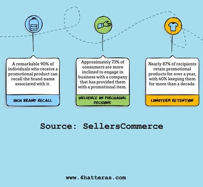 SellersCommerce-source