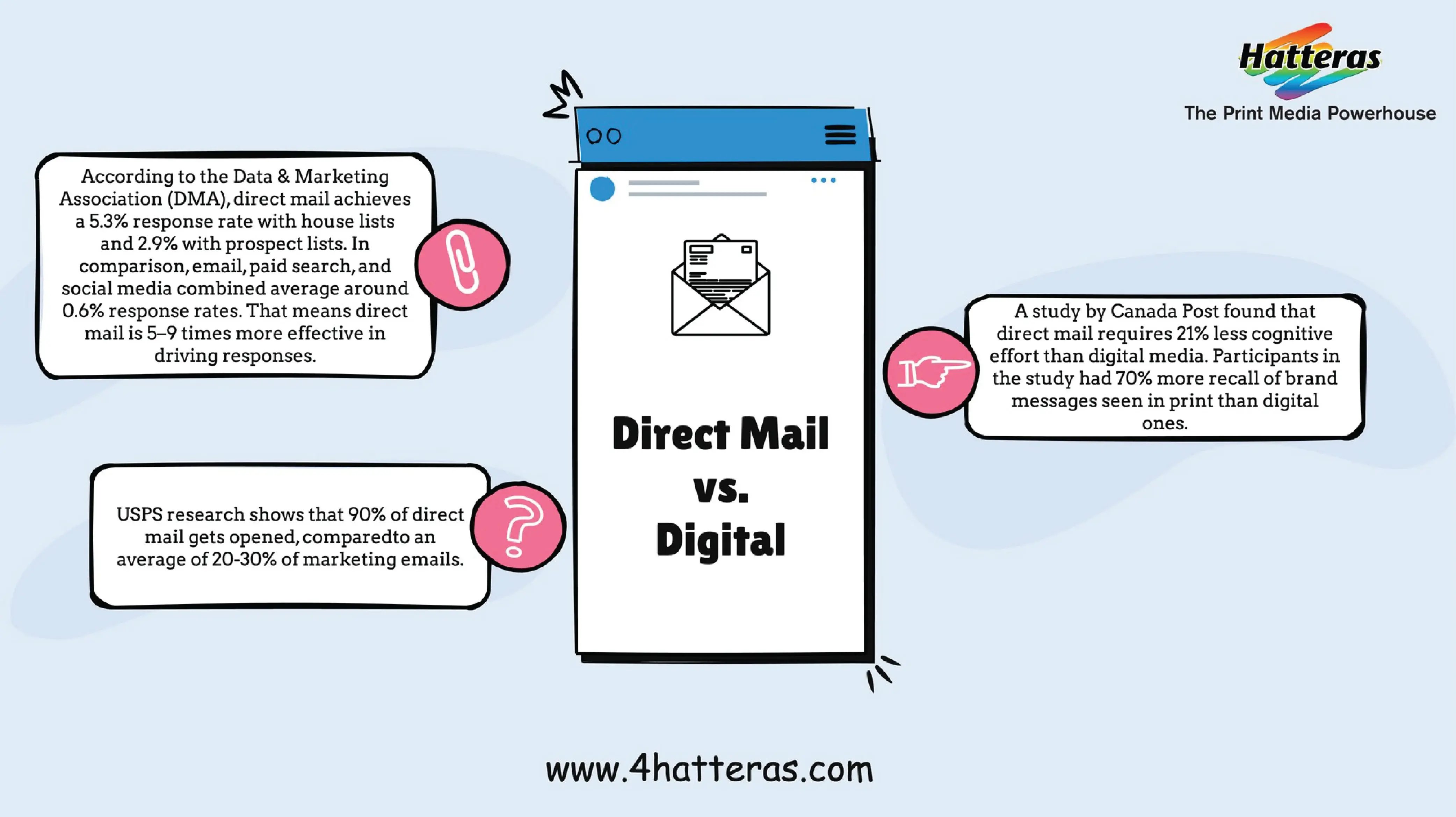 DirectMail-Digital