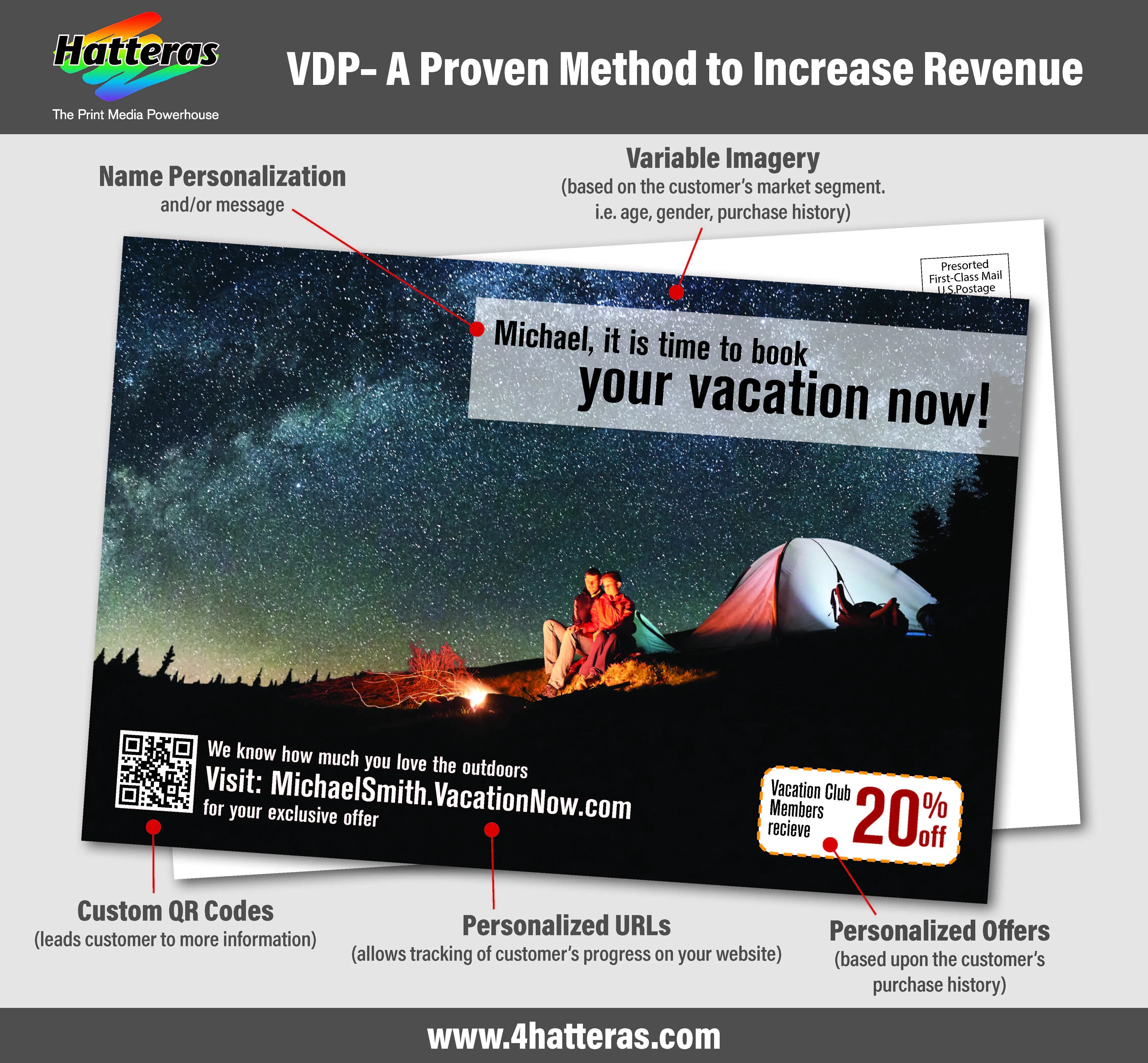 Variable Data Printing Infographic: A Method to Increase Revenue