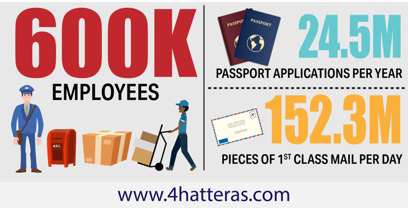 ServicesLocalPostOffice