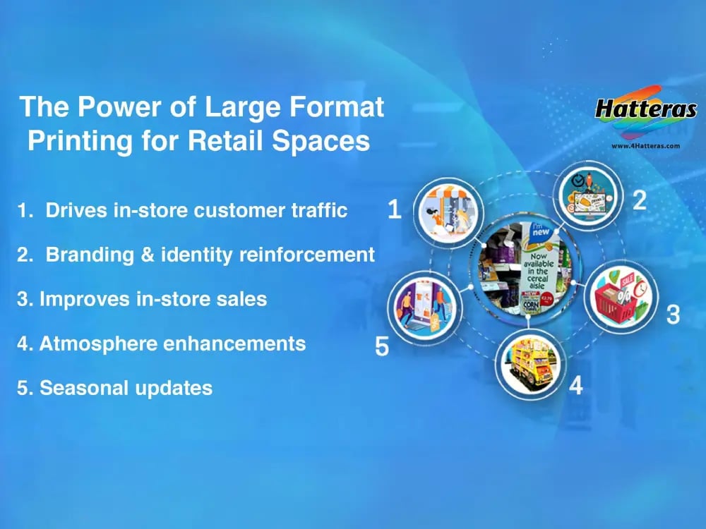 large-format printing for retail spaces