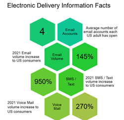 print and mail communication best practices