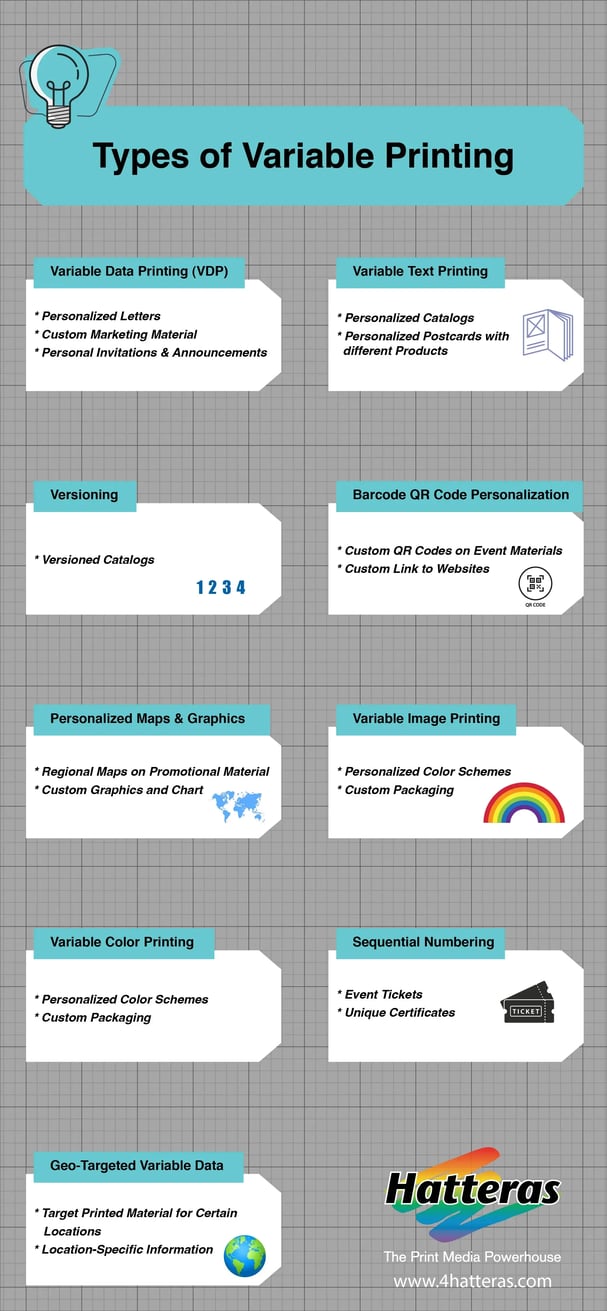 types of variable data printing infographic